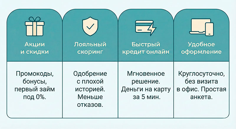 Преимущества новых микрозаймов