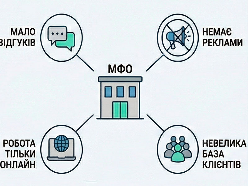 Чому клієнти обирають маловідомі та нерозкручені МФО