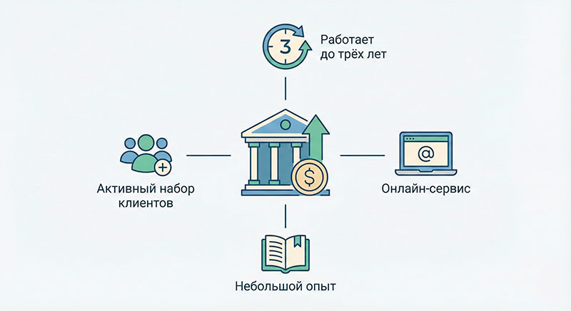 Что такое новые МФО в Украине