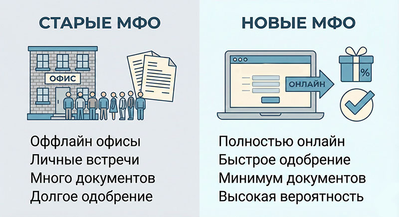 новые МФО в Украине