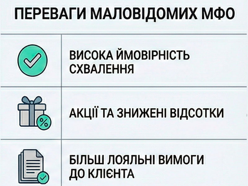 Переваги маловідомих МФО