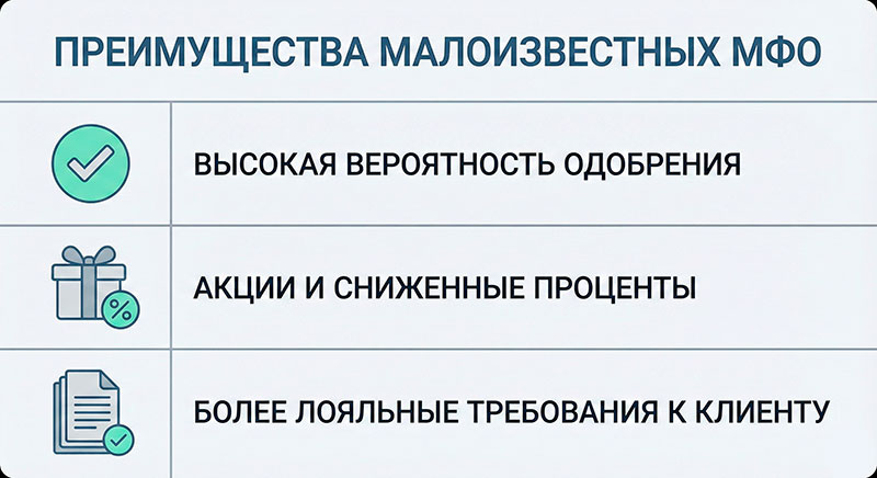 Преимущества малоизвестных МФО для клиента
