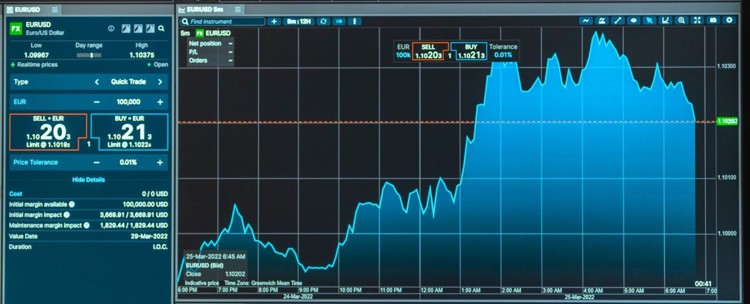 Торговий термінал Bloomberg з біржовими графіками